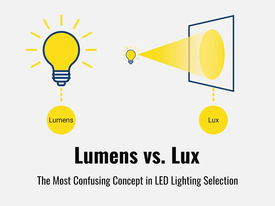 Lumens vs. Lux - The Most Confusing Concept in LED Lighting Selection