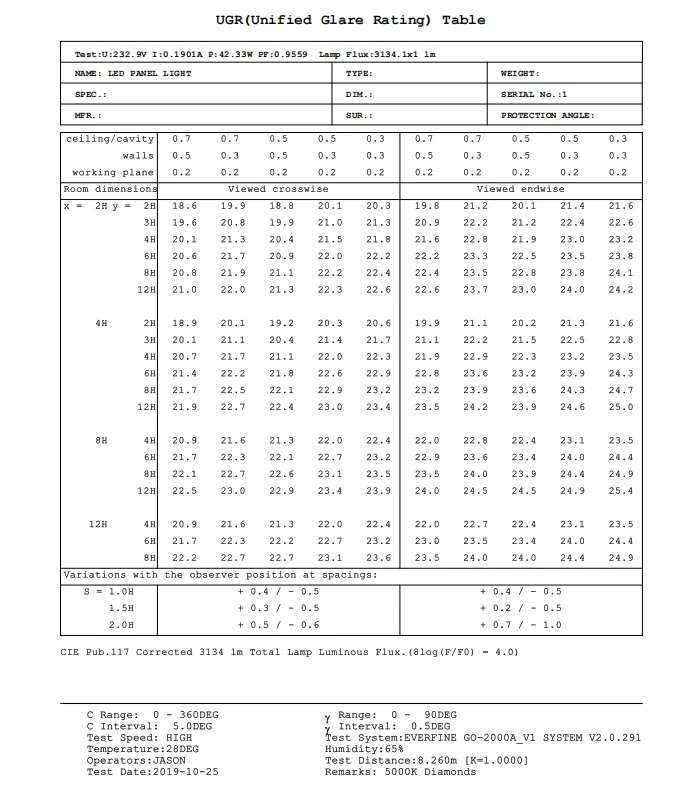 Other Lamp UGR Actual Measurement Data