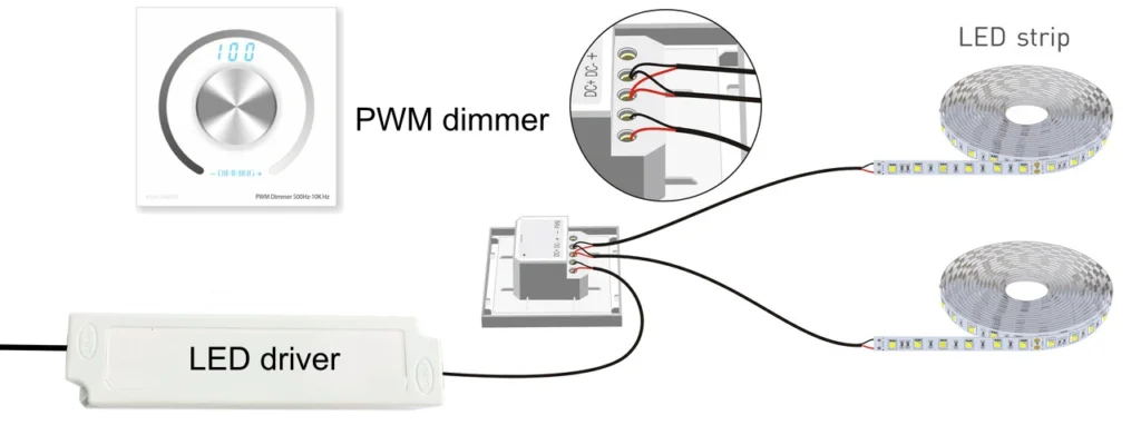 PWM dimming protocol