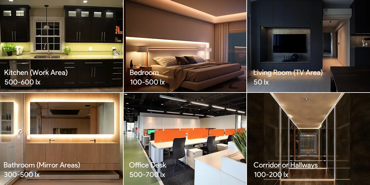 Recommended Lux Illuminance Levels for Different Spaces Recommended Lux Illuminance Levels for Different Spaces