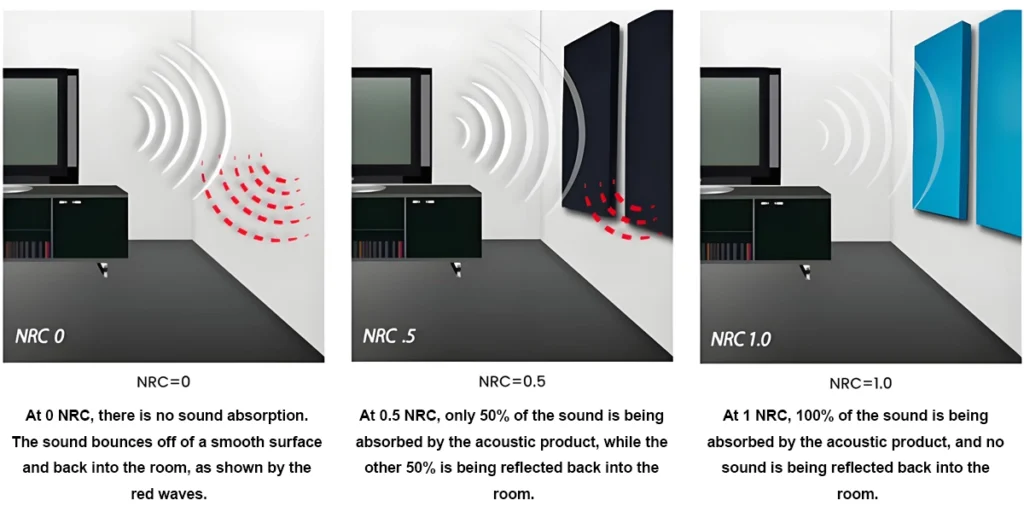 akustik-led-aydınlatma-nrc-performans-evcil hayvan keçesi