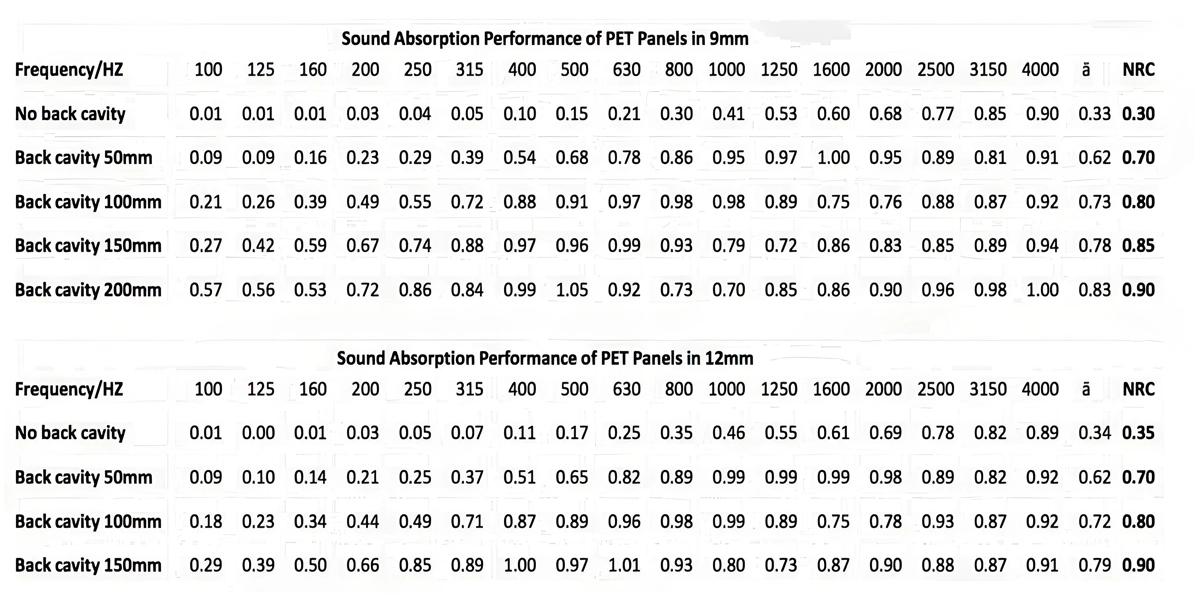 acoustic-led-lighting-nrc-sound-absorption-test