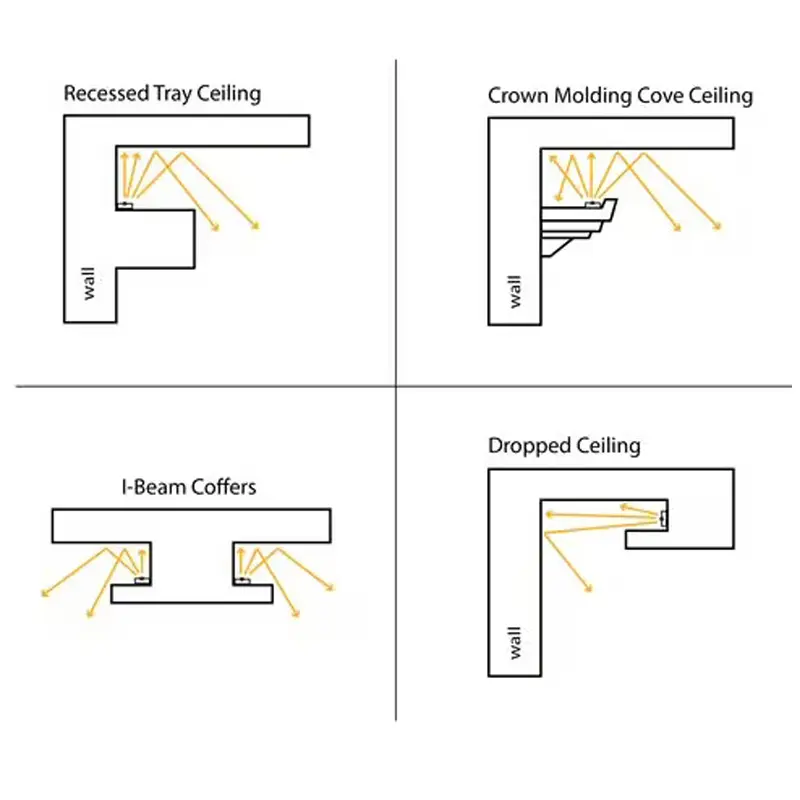 install-cove-lighting install-cove-lighting