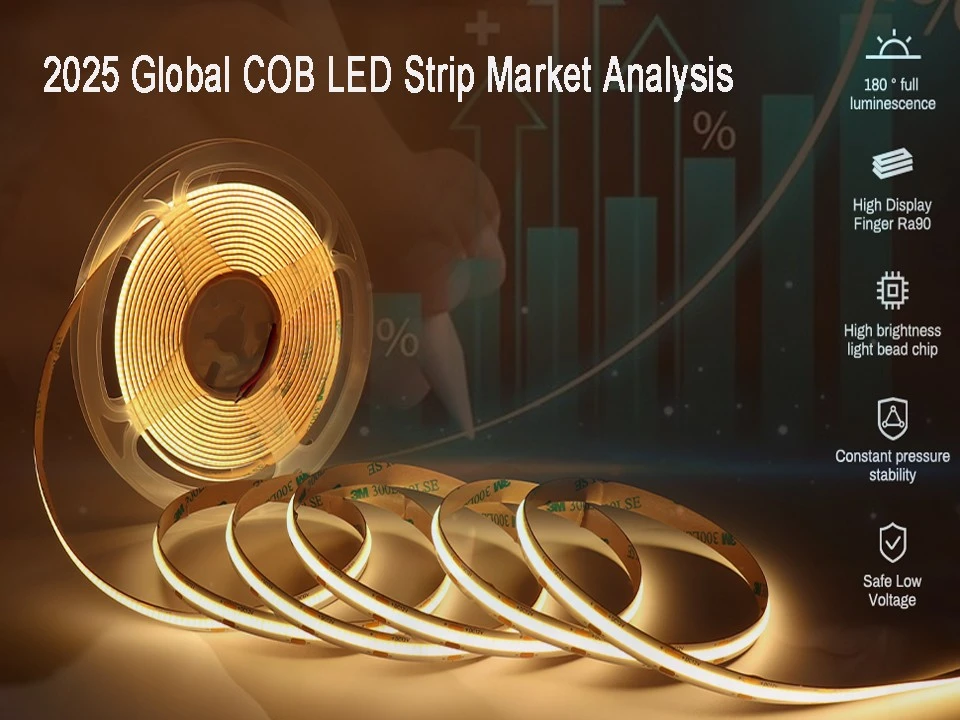 Analisi del mercato globale 2025 COB LED