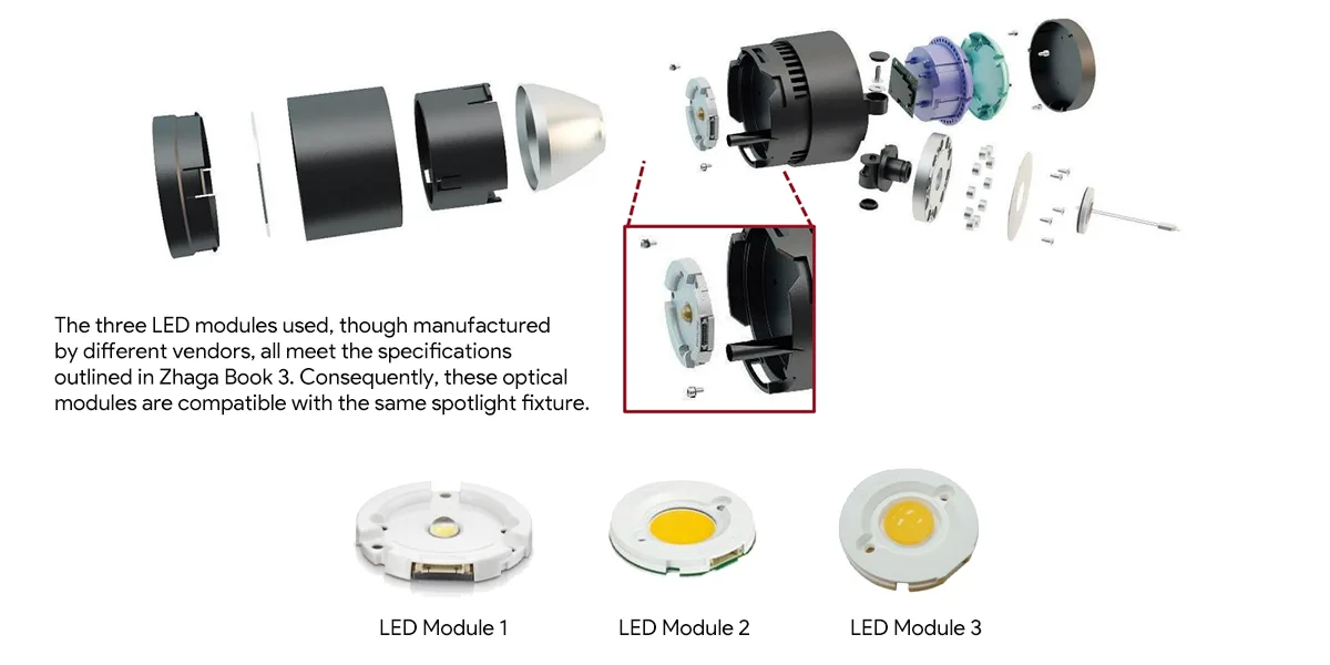 Advantages of Zhaga LED Linear Modules_Standardization