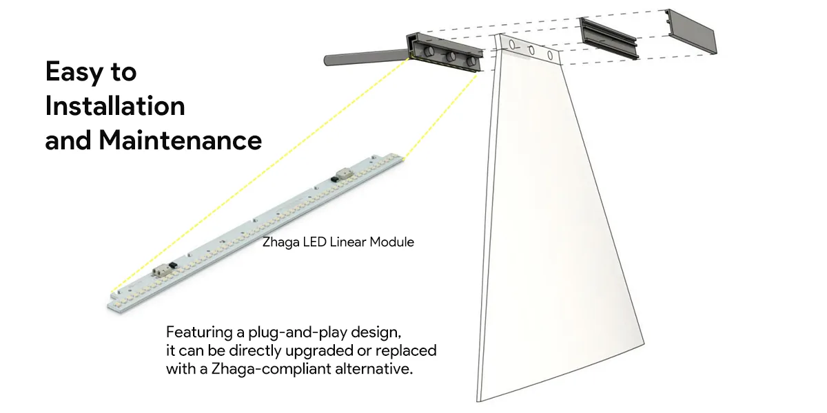Advantages of Zhaga LED Linear Modules_Standardization_Installation and Maintenance