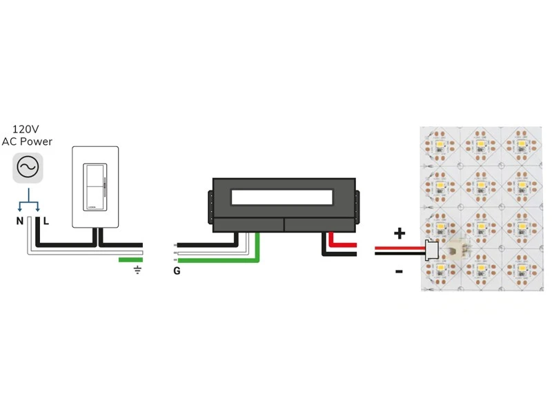 Complete a Mock Installation