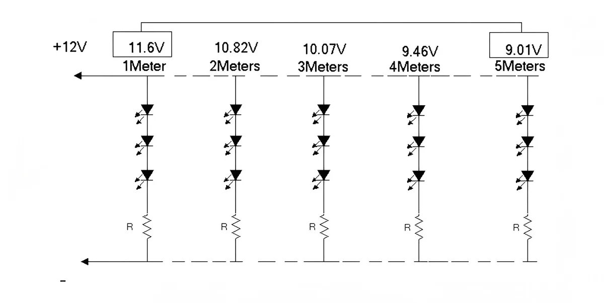 DC12V LED Strip Voltage Drop Diagram DC12V LED Strip Voltage Drop Diagram