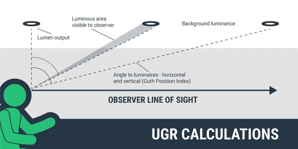 How UGR Is Calculated