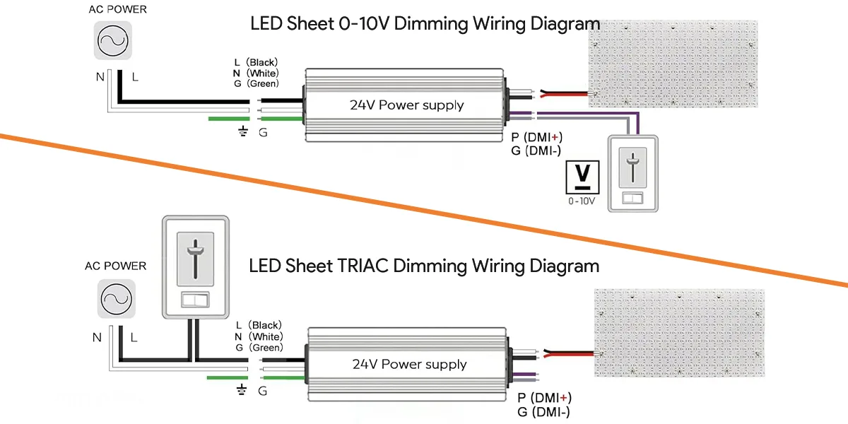 LED Sheet Lights Dimming Wiring Diagram LED Sheet Lights Dimming Wiring Diagram