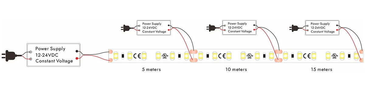 LED Strip Practical Solutions to Prevent Voltage Drop_Multiple Power Injection Points LED Strip Practical Solutions to Prevent Voltage Drop_Multiple Power Injection Points