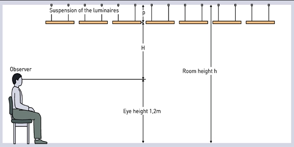Observer-and-Luminaire-Plane-Arrangement-for-UGR-Calculation