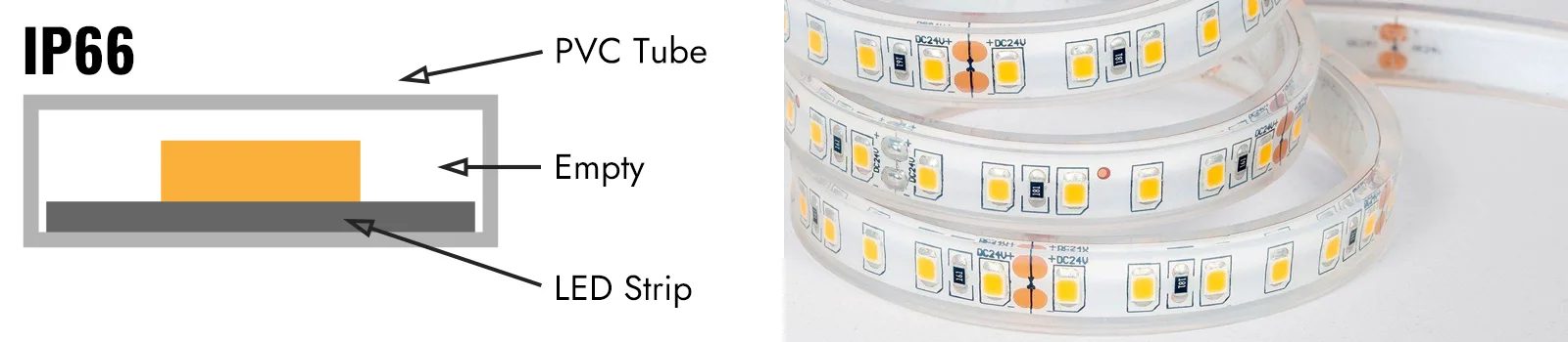 Plastic Sleeve LED Strip