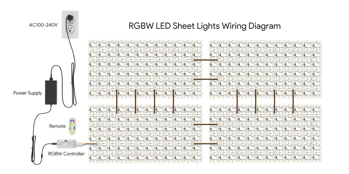 RGBW LED Sheet Lights Wiring Diagram RGBW LED Sheet Lights Wiring Diagram