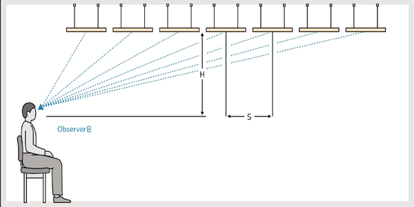UGR-Stability-with-Narrow-Luminaire-Spacing