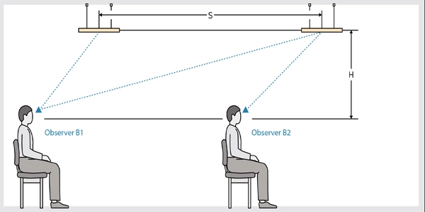 UGR Variation with Wide Luminaire Spacing