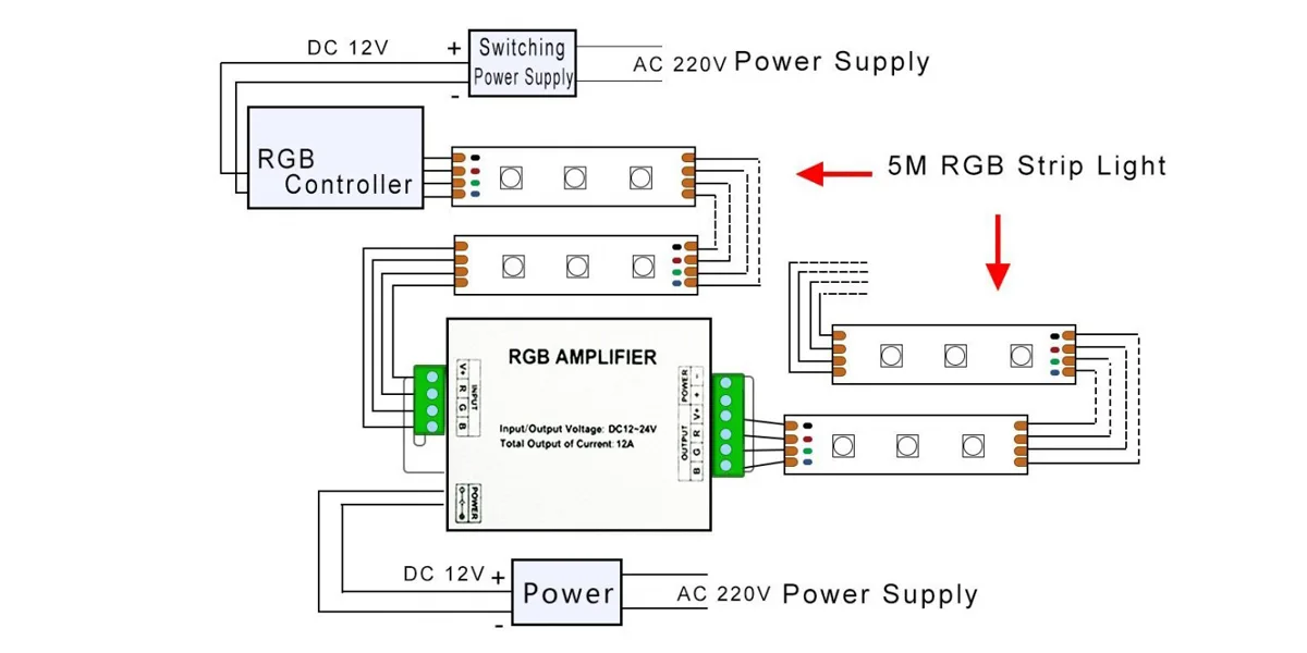 Use Amplifiers or Repeaters in RGB RGBW LED Strip Use Amplifiers or Repeaters in RGB RGBW LED Strip