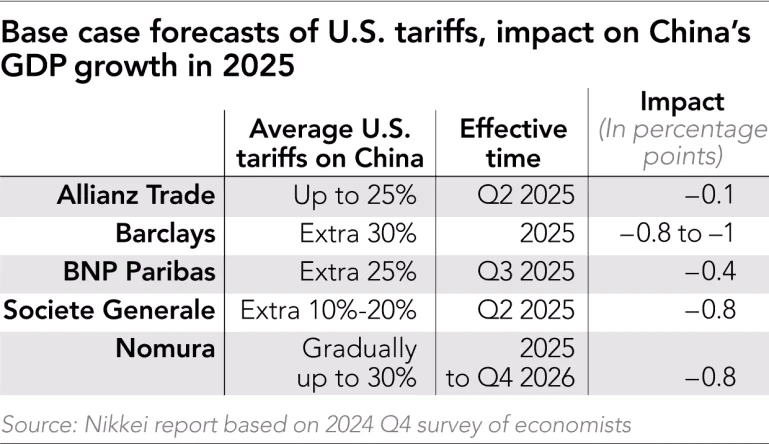 impact of trade war impact of trade war