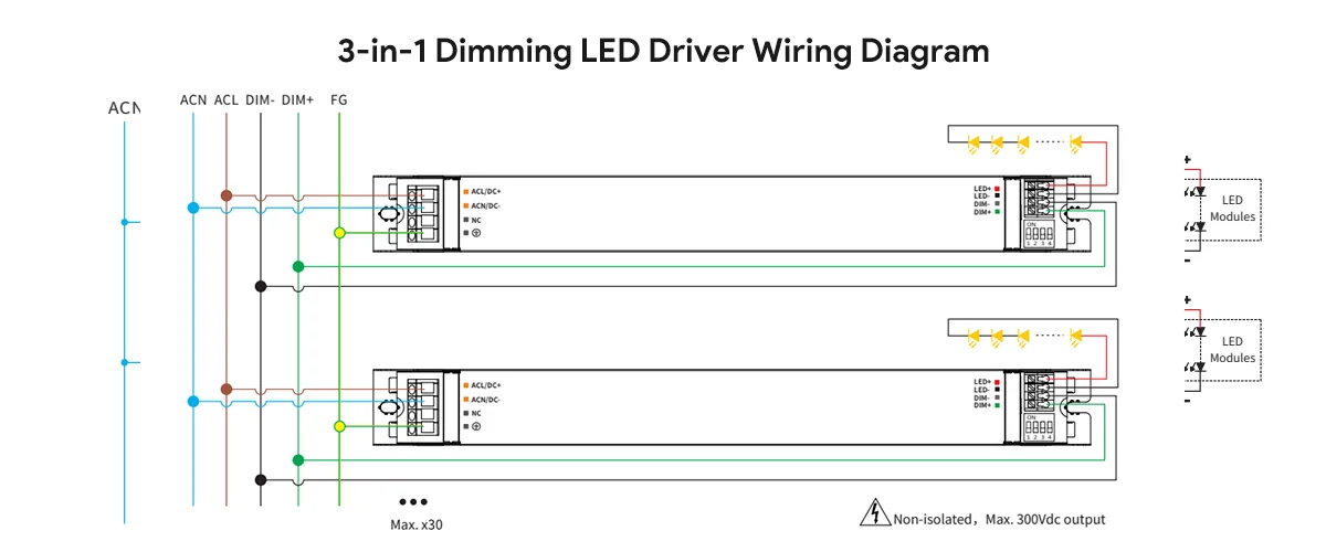 3-in-1 Dimming LED Driver Wiring Diagram 3-in-1 Dimming LED Driver Wiring Diagram