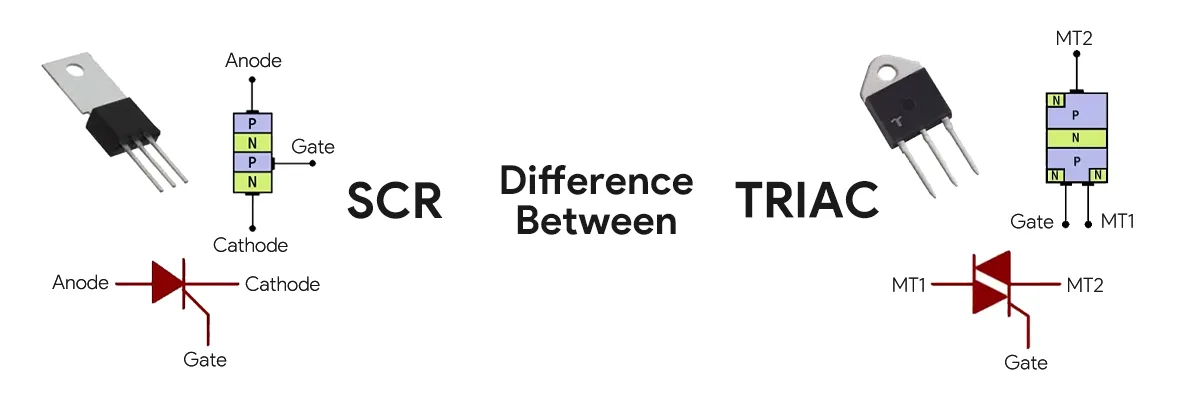 Difference Between SCR and TRIAC