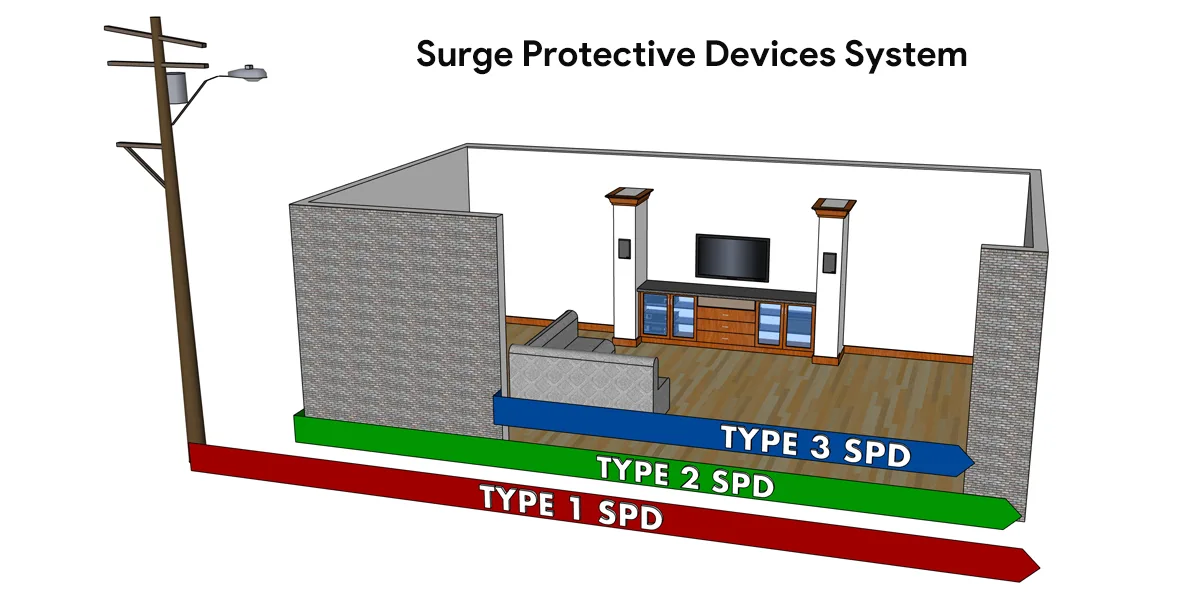 How to Select and Deploy Your SPD System How to Select and Deploy Your SPD System