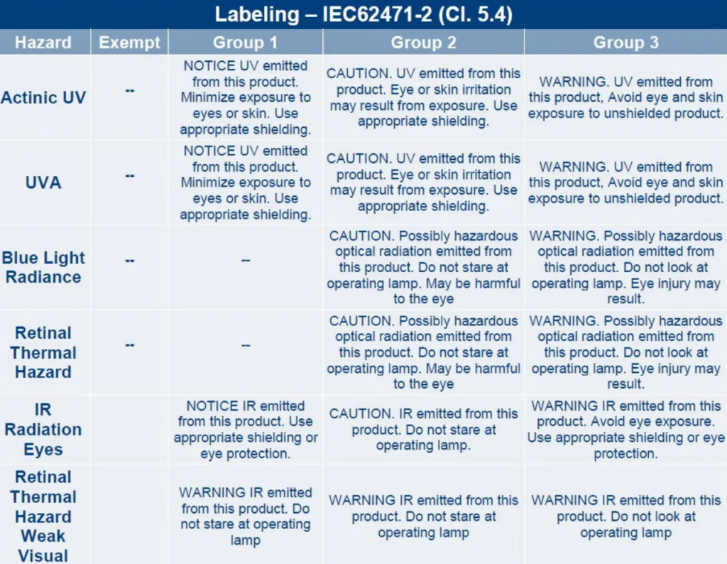 IEC62471 test standard IEC62471 test standard