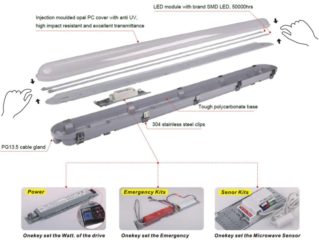 LED tri-proof light structure LED tri proof light structure