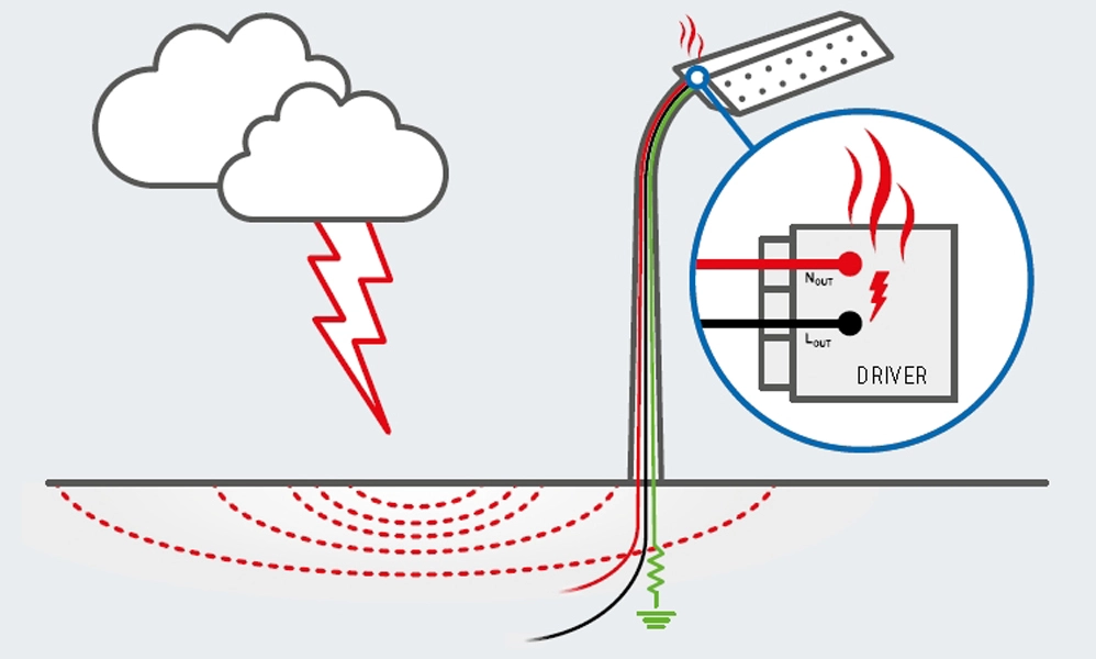 Surge-impact-op-LED-Lighting-Systems-Diagram Surge-impact-op-LED-Lighting-Systems-Diagram
