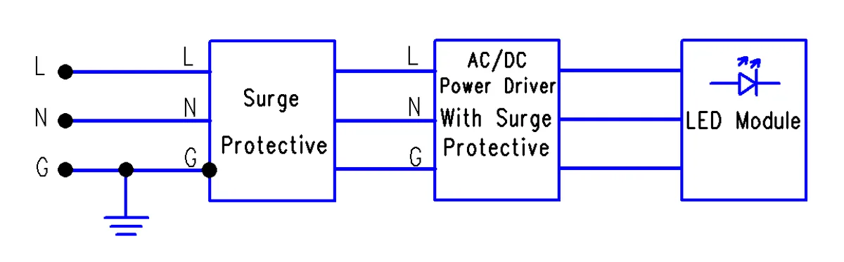 Surge Protector Installed at Driver Front End Surge Protector Installed at Driver Front End