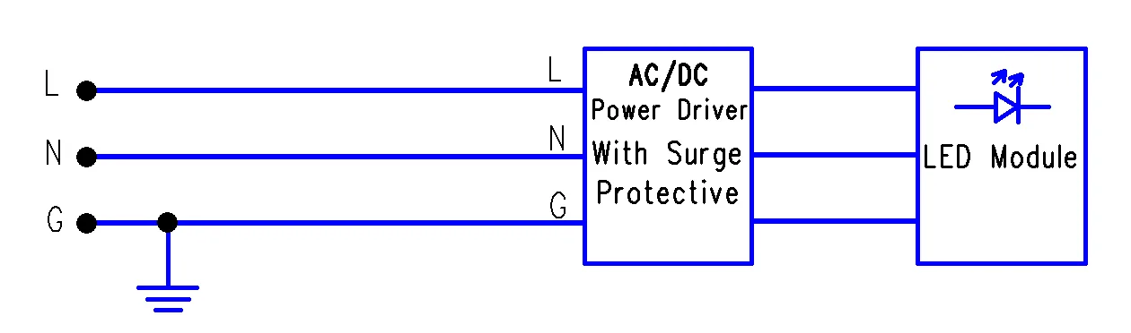 Surge Protectors Integrated into Drivers Surge Protectors Integrated into Drivers