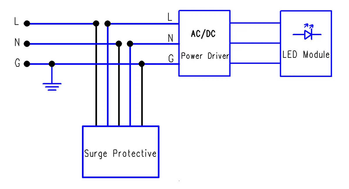 Surge Protectors Series Connection at Input Surge Protectors Series Connection at Input