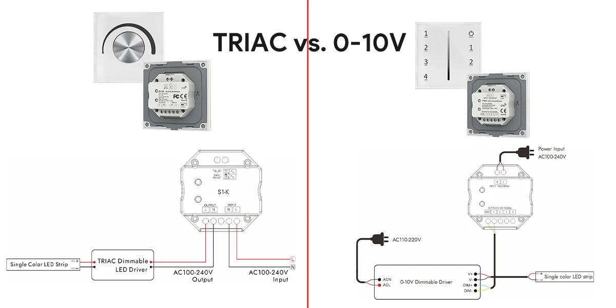 TRIAC vs. 0-10V Dimming