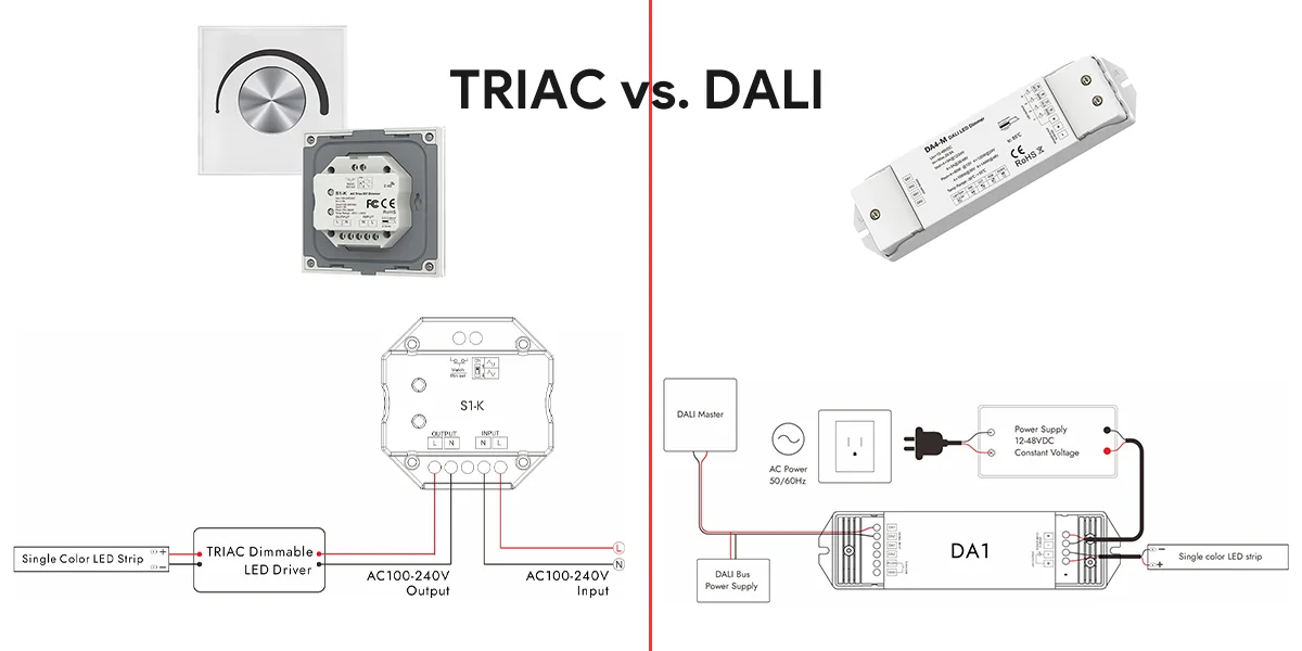 TRIAC vs. DALI Dimming