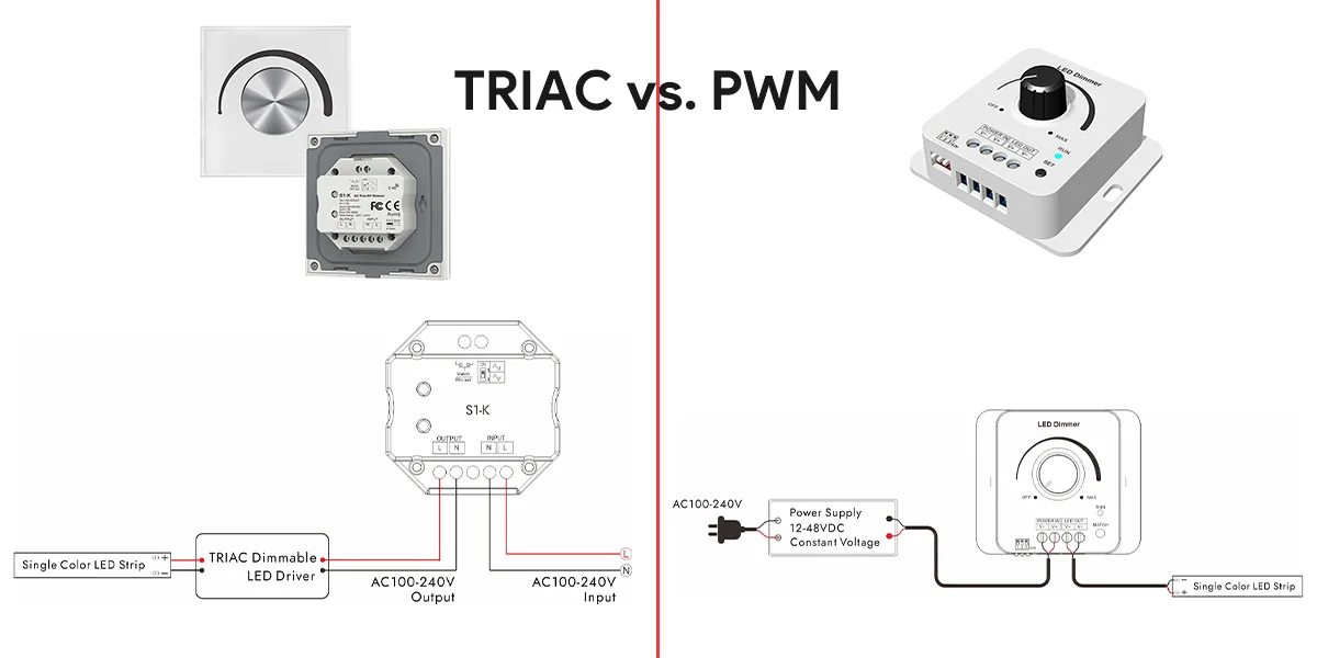 TRIAC vs. PWM Dimming