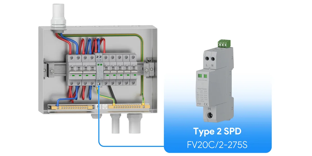 Type 2 SPD - Primary Protection, Protecting Distribution Systems Type 2 SPD - Primary Protection, Protecting Distribution Systems