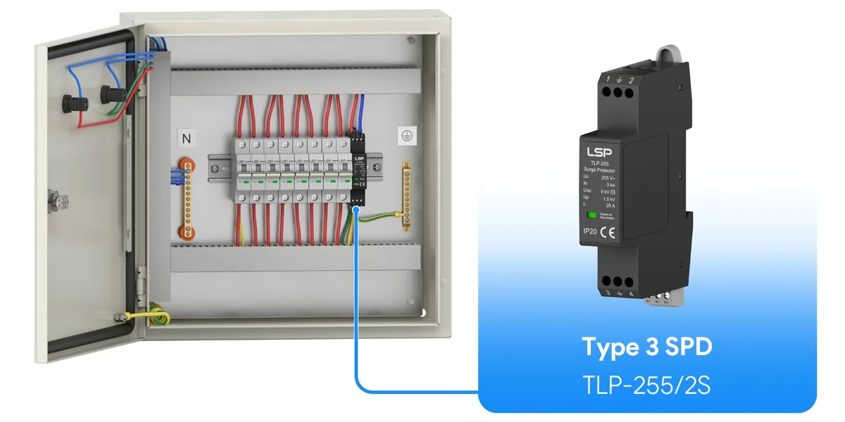 Type 3 SPD - Precision Protection for End Devices Type 3 SPD - Precision Protection for End Devices