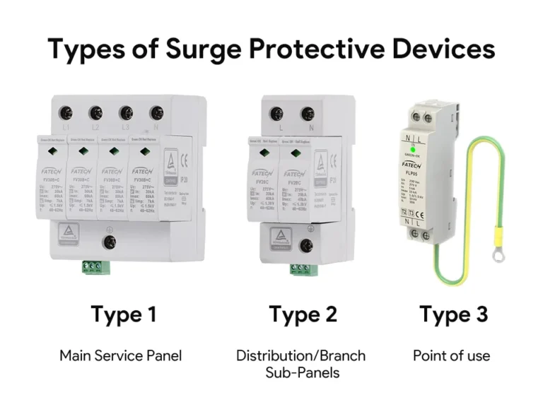 Types of Surge Protective Devices - Type 1, Type 2, and Type 3 Explained
