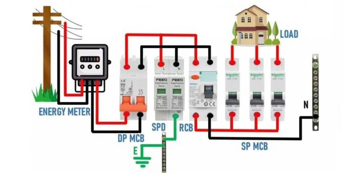 What is a Surge Protective Device (SPD) What is a Surge Protective Device (SPD)