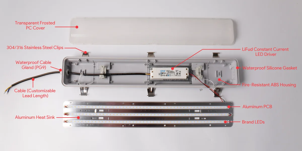 What is an LED Tri-proof Light What is an LED Tri-proof Light