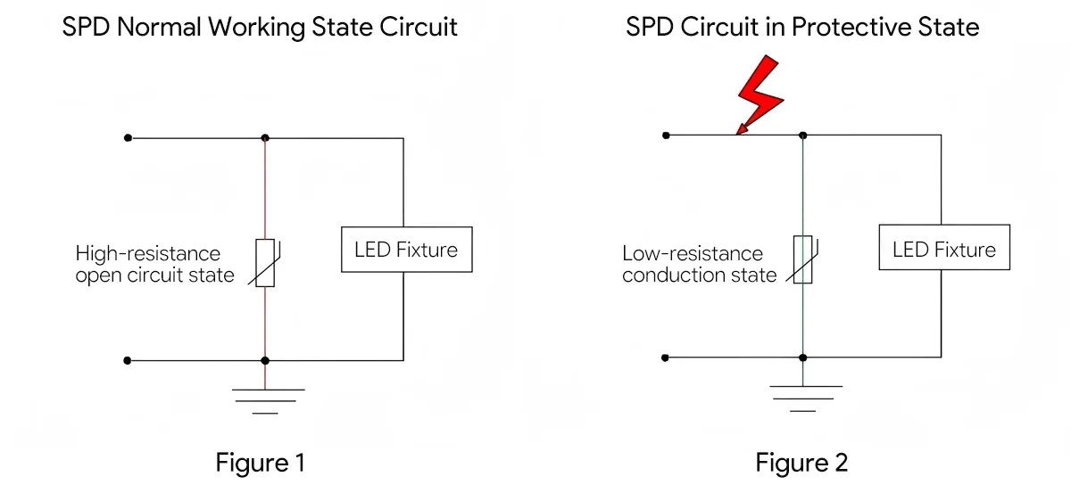 Working Principle of Surge Protection Devices Working Principle of Surge Protection Devices