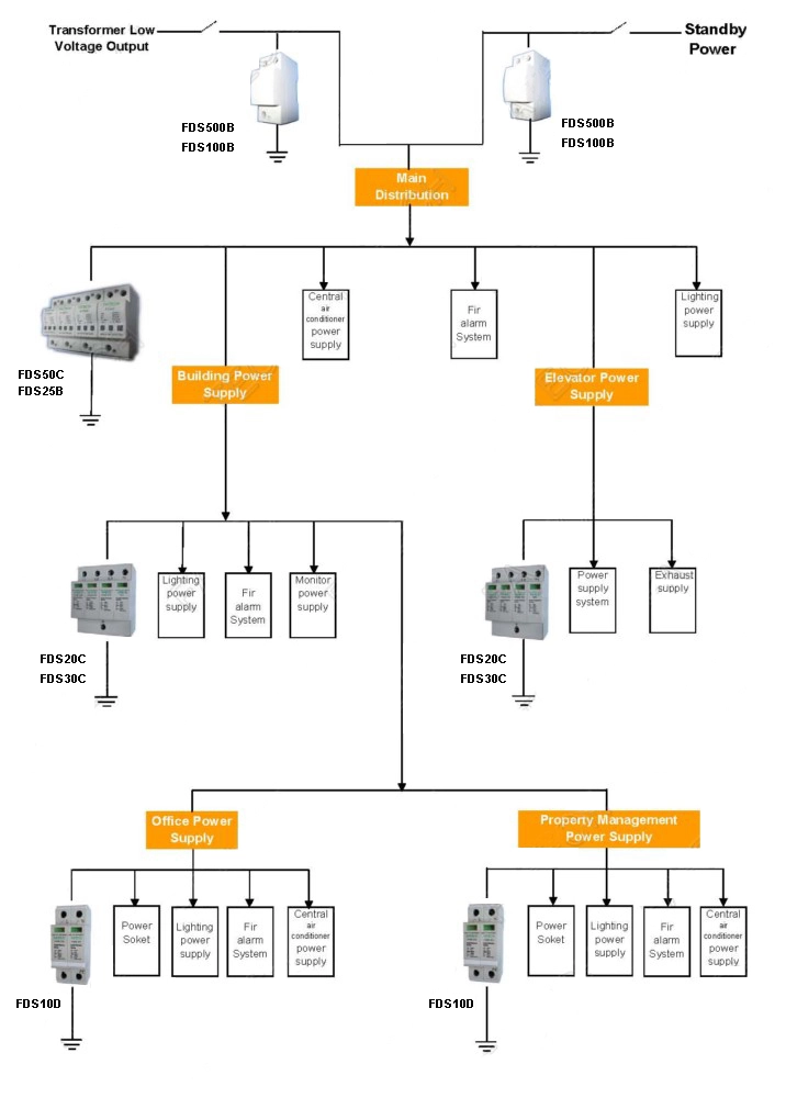 building-surge-protection-solution