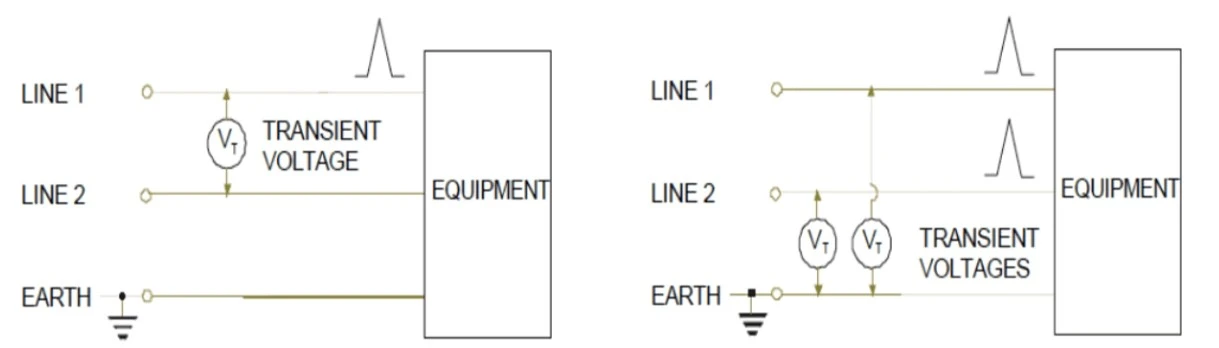 common-mode-vs-differential-mode-surge-diagram-LED common-mode-vs-differential-mode-surge-diagram-LED