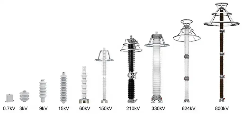 surge arrester types surge arrester types