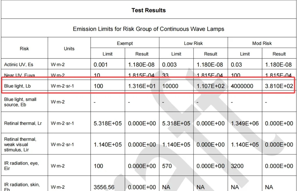 Blue Light Weighted Radiance test
