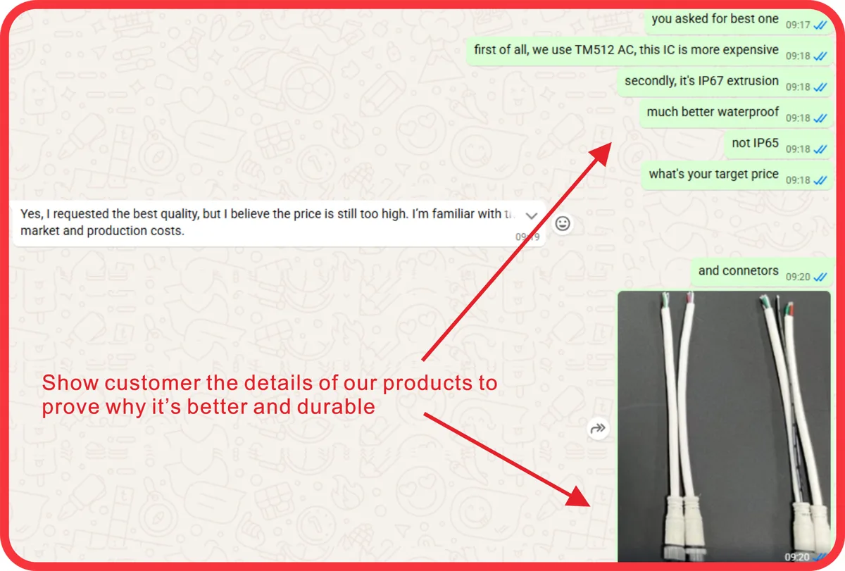 Signiteled Project Communication_Better Products