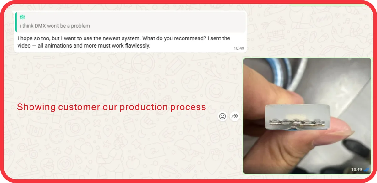 Processus de communication_projection_projet de Signiteled