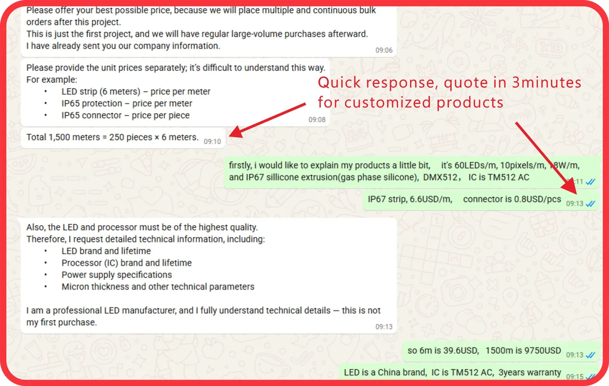 Signiteled Project Communication_Quick Response