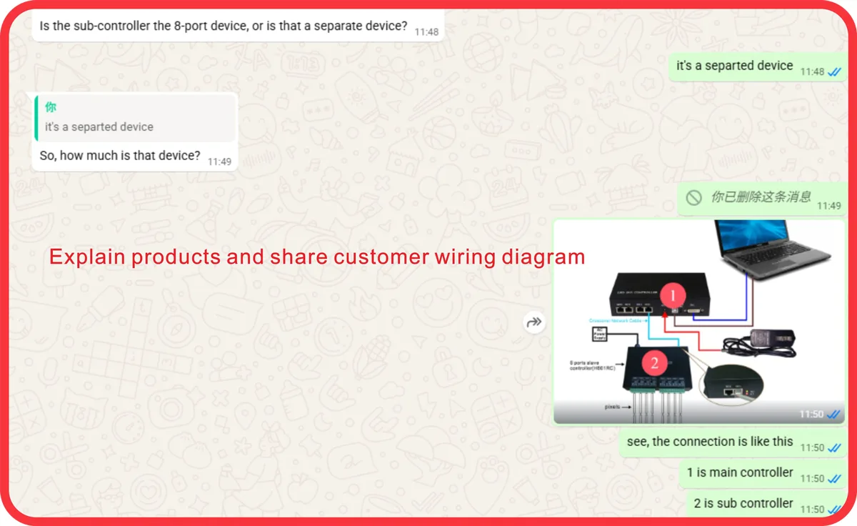 Signiteled Project Communication_Wilding Diagramme