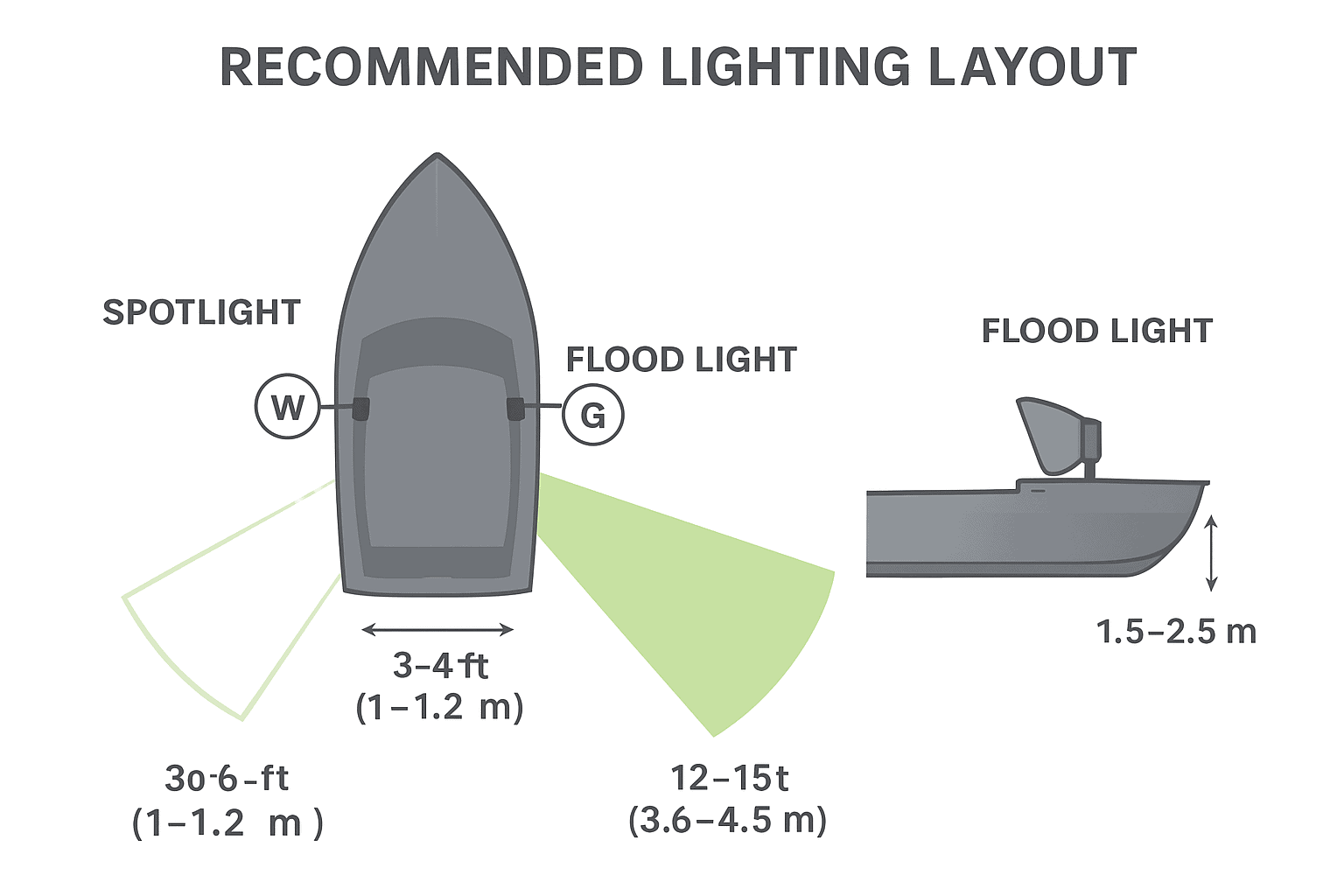 보트 낚시-조명-레이아웃-다이어그램
