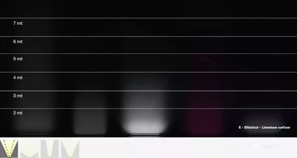 elliptique-faisceau-led-mur-lave-lisse-lavage